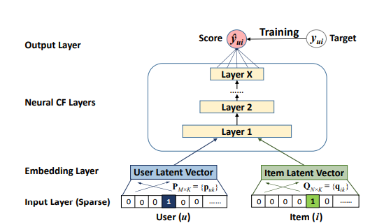 Architecture Diagram